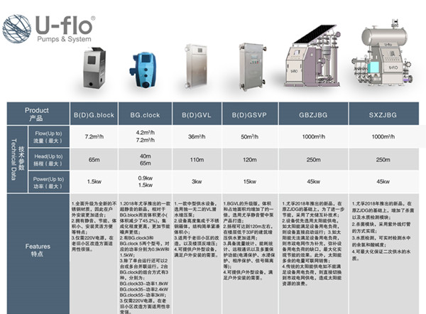 二次加压供水设备类型