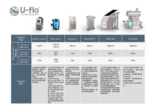 智能低噪音供水设备类型