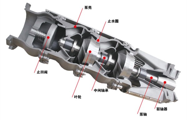 井用潜水电泵性能参数