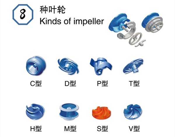 污水泵的八种叶轮类型