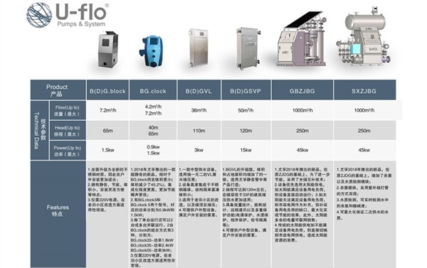 二次加压供水设备类型