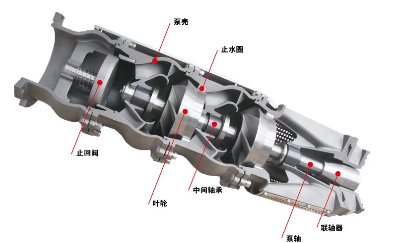 井用潜水泵性能参数