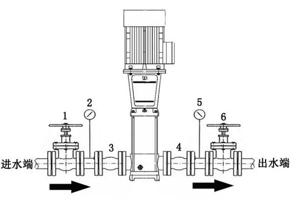管道泵如何安装