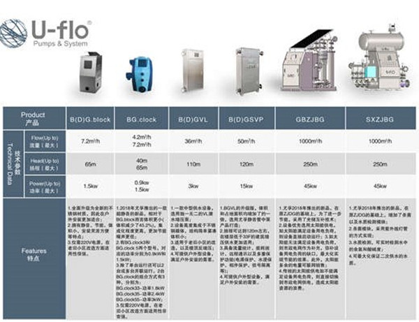 小区二次供水设备型号