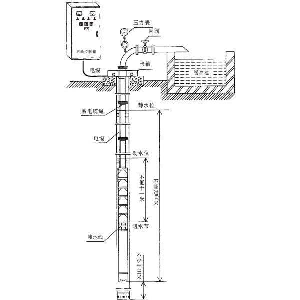 井用潜水泵如何安装