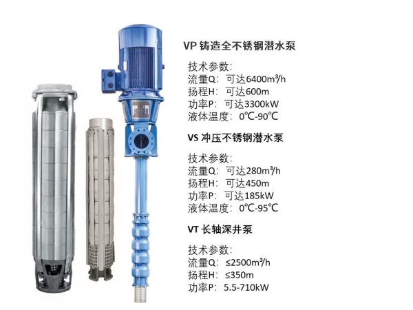 不锈钢深井潜水泵性能参数