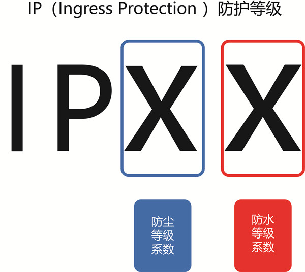 潜污泵电机防护等级