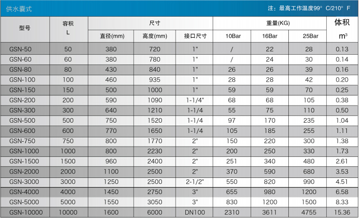 性能参数